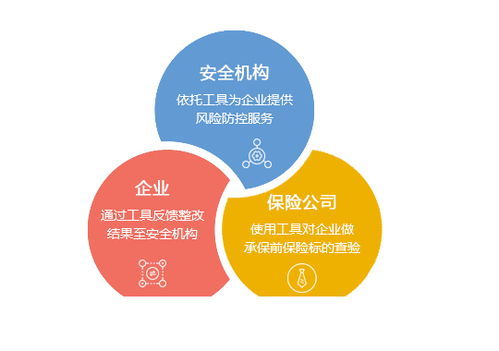那些管安全的人，你到底是在管什么？家庭服務(wù)篇